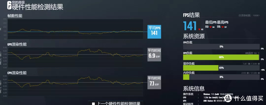 值否 | RX6500XT和RTX3050游戏对比实测，最低700元的差价它值吗