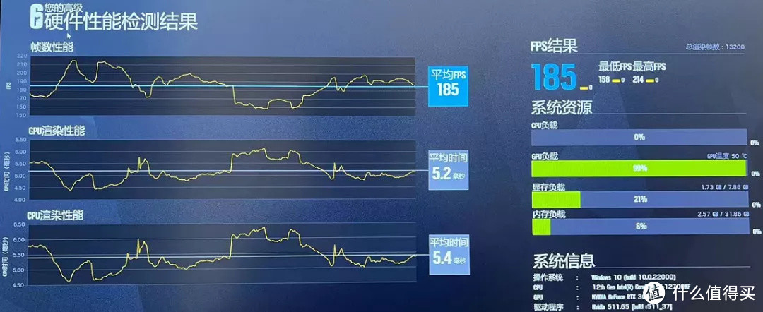 值否 | RX6500XT和RTX3050游戏对比实测，最低700元的差价它值吗