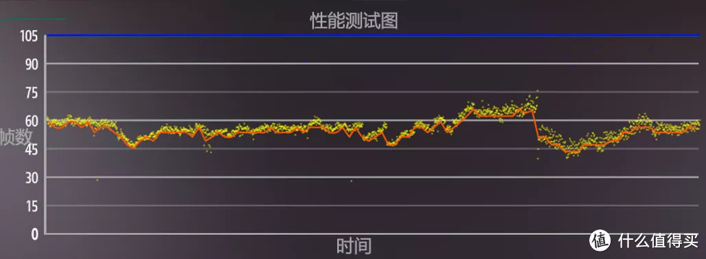 值否 | RX6500XT和RTX3050游戏对比实测，最低700元的差价它值吗