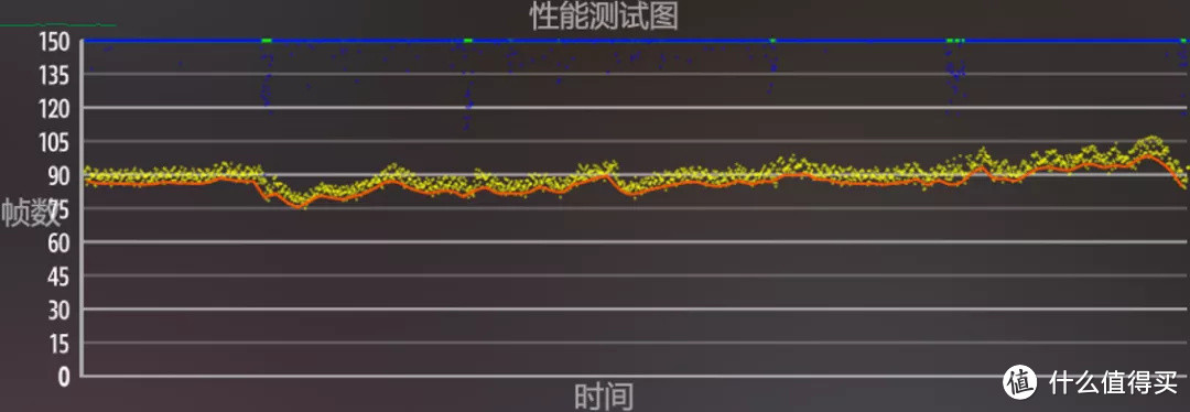 值否 | RX6500XT和RTX3050游戏对比实测，最低700元的差价它值吗