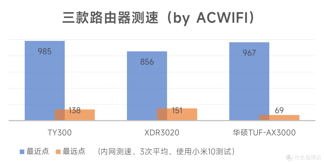 芯片涨价不用怕!看我百元预算搞定千兆WiFi6路由升级!
