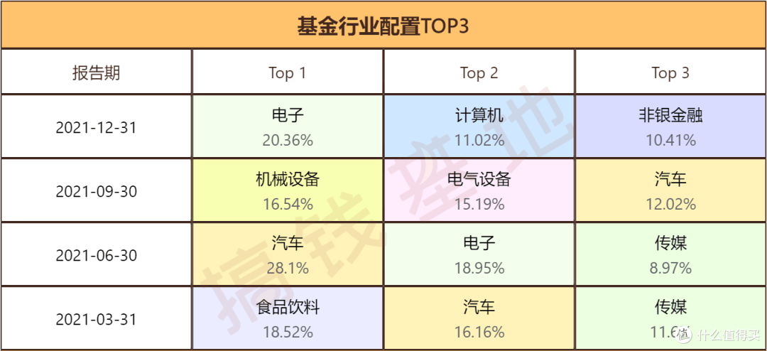 华安安康灵活配置混合A基金是什么类型的?值得买吗?