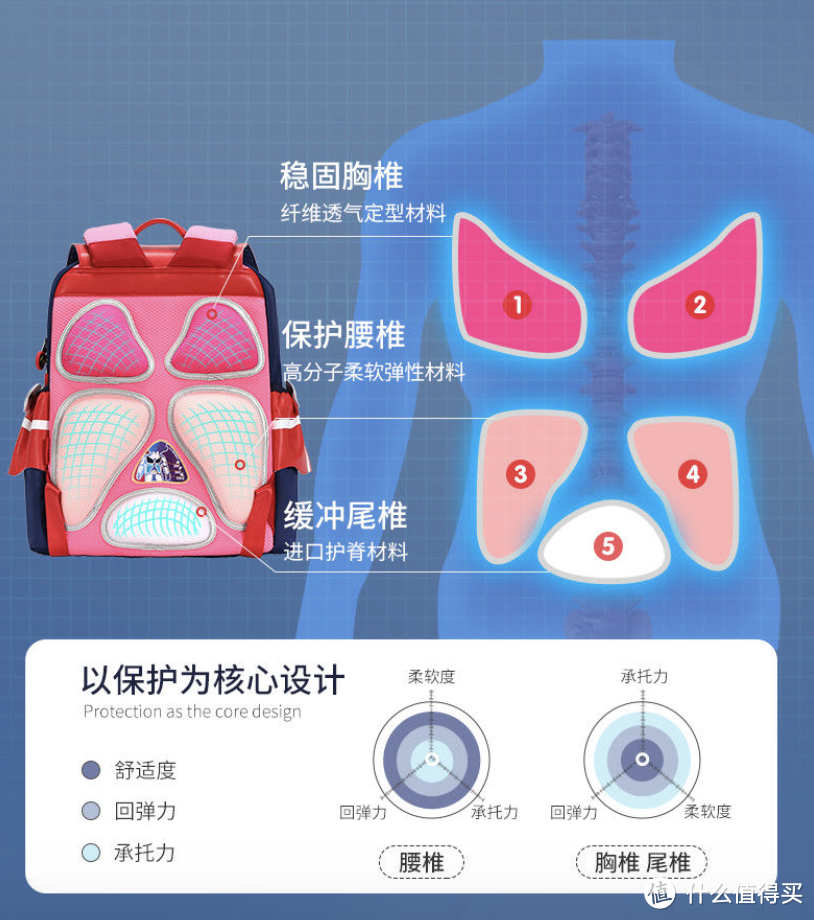 开学必购——儿童书包选购要点分享，别让沉重压垮孩子