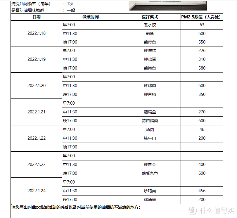 立竿见影，效果看得见——澄一cleadeep净味净烟机——我得夸夸它