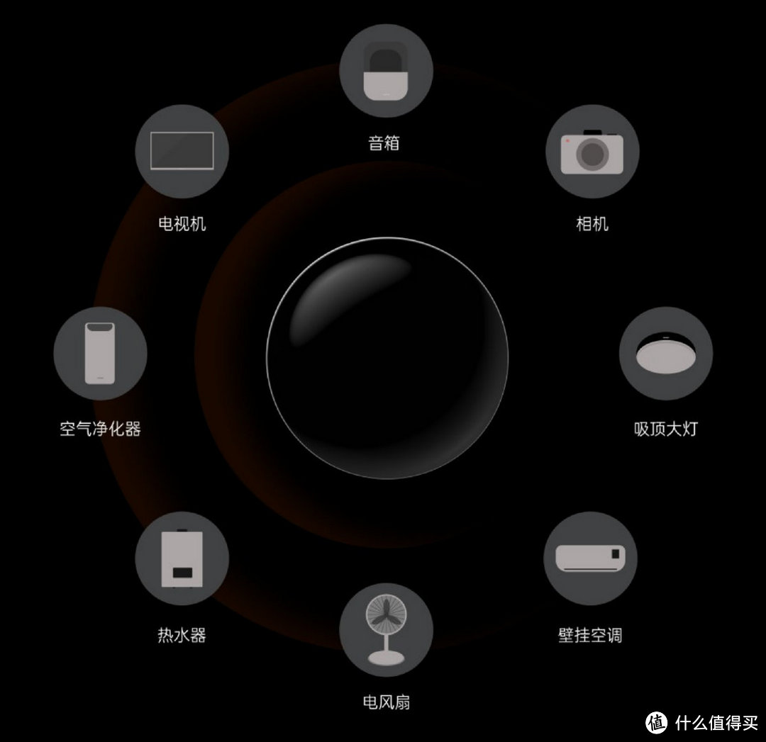 一顿麦当劳的钱,用向日葵“万能”远控遥控器实现家电智能遥控
