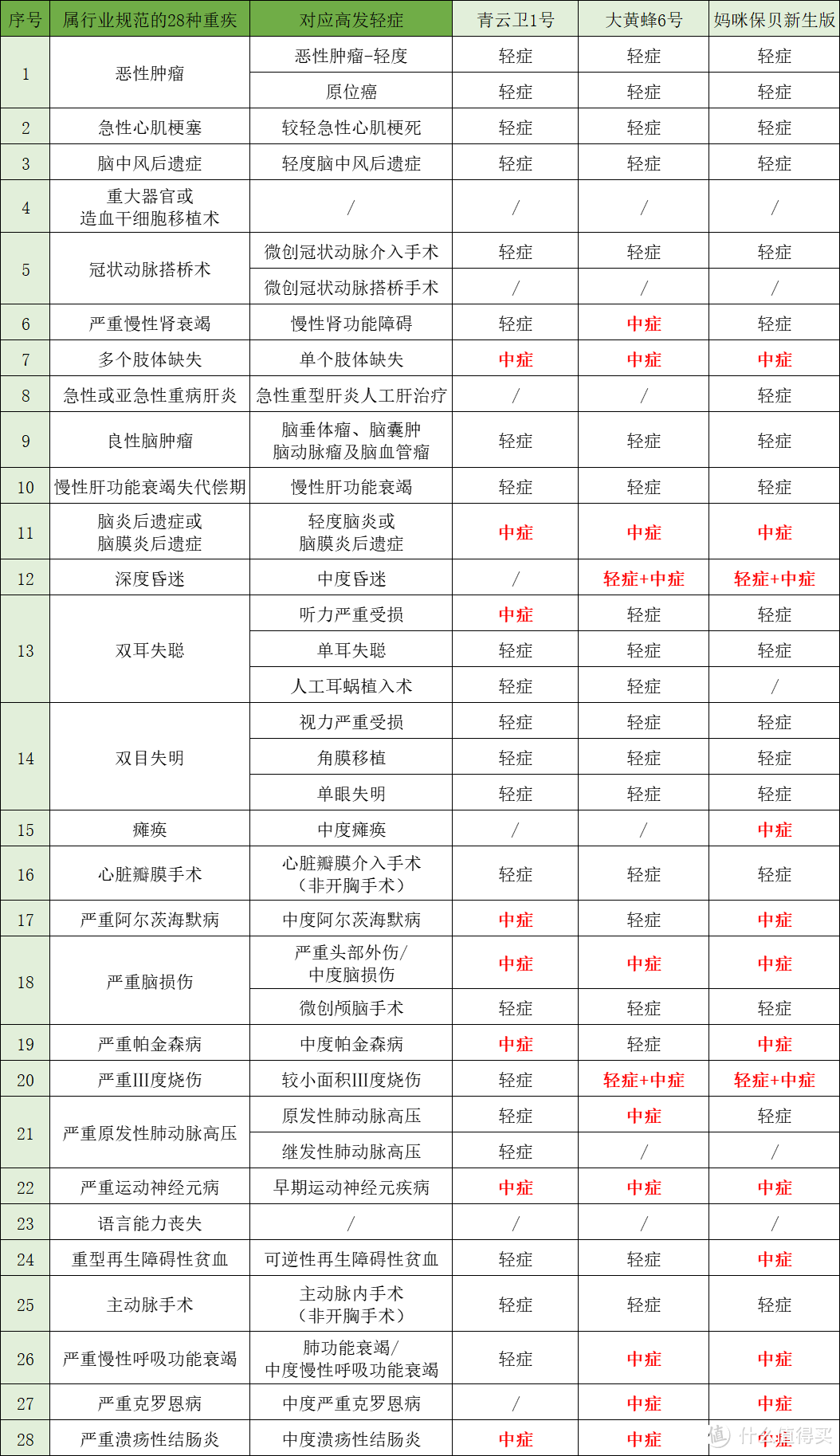 妈咪保贝新生版、青云卫1号和大黄蜂6号，谁更值得入手呢？