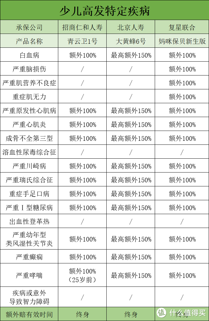 妈咪保贝新生版、青云卫1号和大黄蜂6号，谁更值得入手呢？