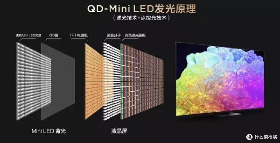 中国电视画质天花板是什么体验?——TCL X11 65寸Mini LED量子点电视体验