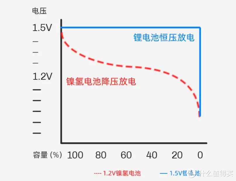 让5号7号旧电池起死回生，镍氢锂电可混充，入手8位新款充电器