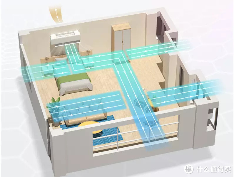 室内快速换新风，推荐这款更精致的奥克斯四季新风空调