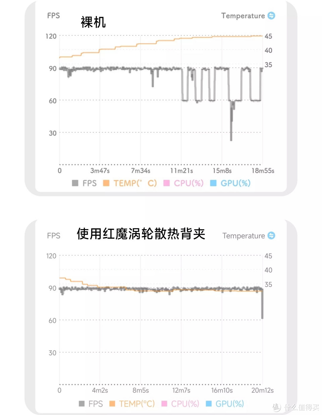 红魔涡轮散热背夹评测——散热强劲，助力更好游戏体验