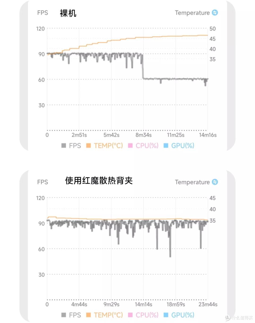 红魔涡轮散热背夹评测——散热强劲,助力更好游戏体验