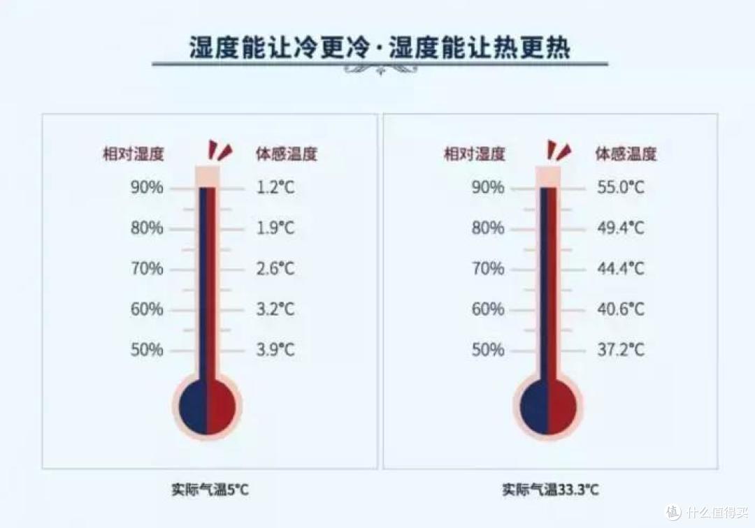 魔都的潮湿你懂得,米家除湿机22L使用体验