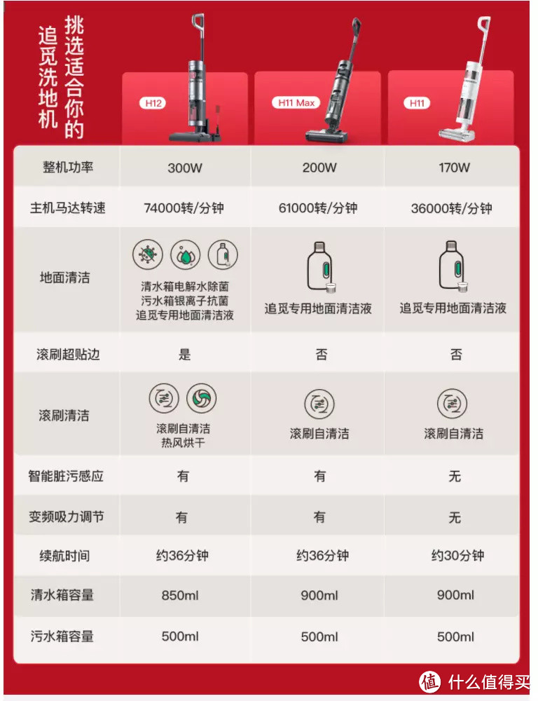 已经火了2年多的洗地机还能进化成啥样？追觅H12用能烘干、超贴边、电解水除菌和高性价比给出答案