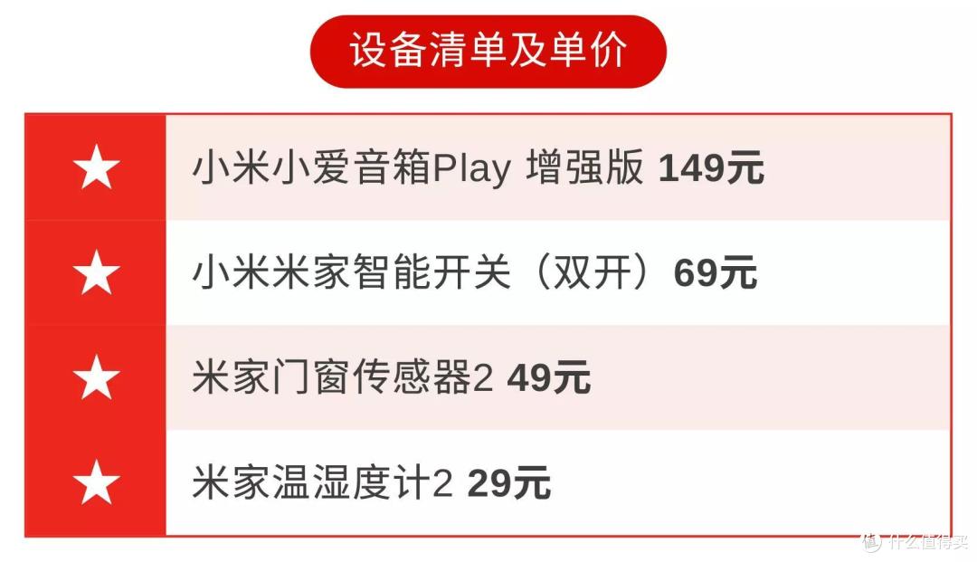 小伙儿用不到300元，给爸妈打造智能家，真的靠谱吗？