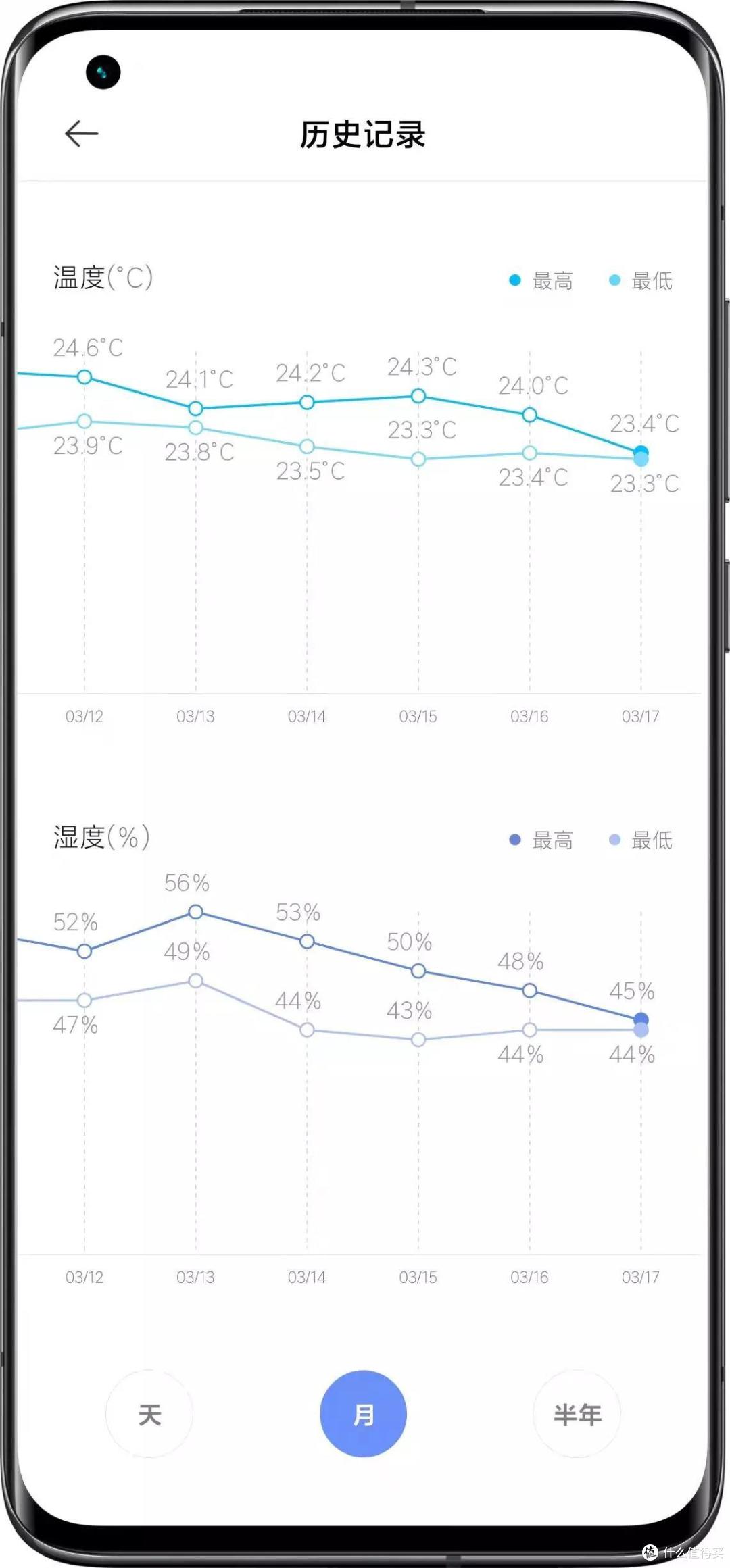 小伙儿用不到300元，给爸妈打造智能家，真的靠谱吗？