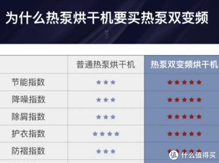 【硬核解析】入手烘干机前必看!冷凝便宜但是废衣服?热泵还分变频和定频......