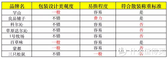 8款风干牛肉横评，我详细分析了配料表发现个细节