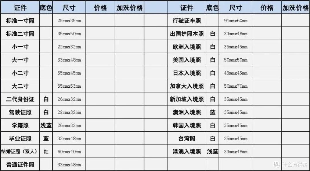 收藏保身!证件照越来越贵,如何高效省钱?自给自足0成本搞定证件照拍摄