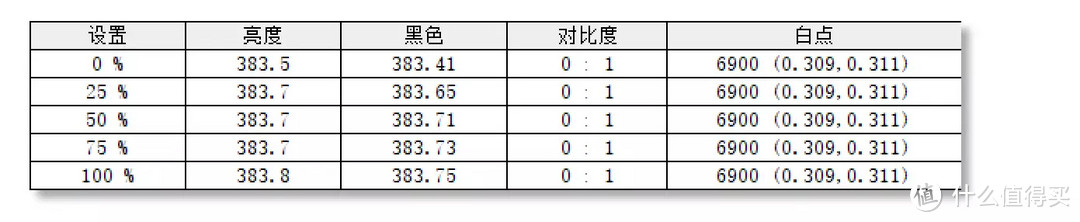 平价化的4K144，泰坦军团P2SA2V开箱测试