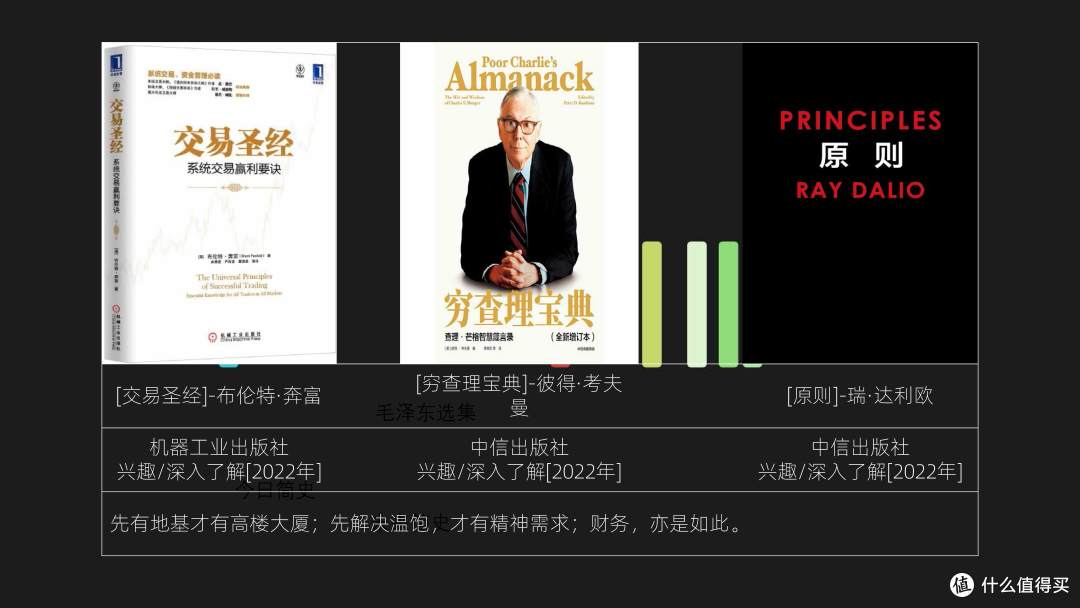 《交易圣经》、《穷查理宝典》、《原则》