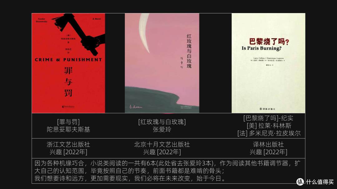 《罪与罚》、《红玫瑰与白玫瑰》、《巴黎烧了吗？》