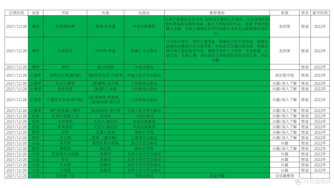 22年书籍阅读清单