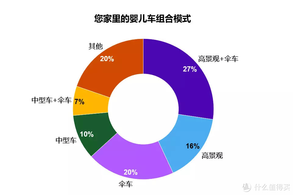 一年买齐中日欧三辆高端车，用亲自花的冤枉钱教你怎么选婴儿车