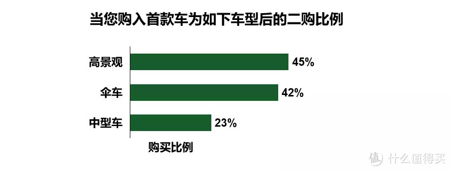 一年买齐中日欧三辆高端车，用亲自花的冤枉钱教你怎么选婴儿车