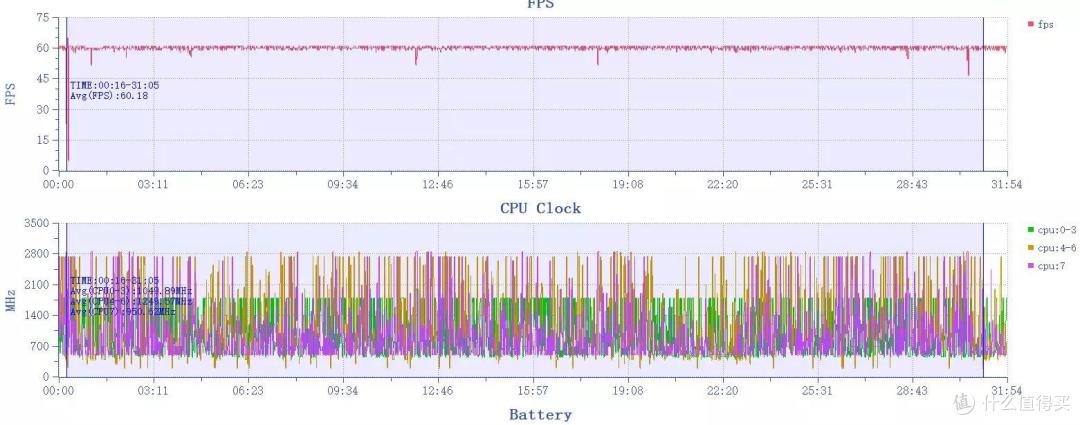 同为天玑8100中端神机!真我GT Neo3和红米K50贴身肉搏,你选谁?