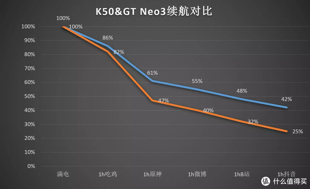 同为天玑8100中端神机！真我GT Neo3和红米K50贴身肉搏，你选谁？