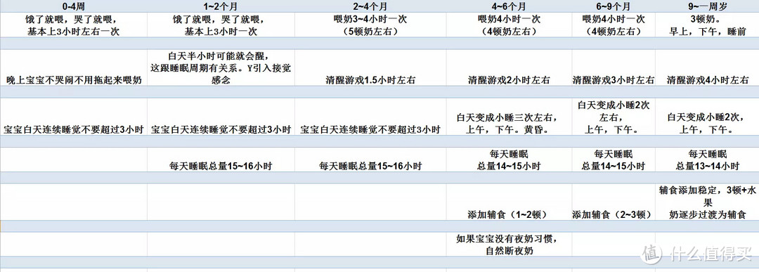 辅食怎么添加？自制辅食和外售辅食哪家强？孩子怎么吃才营养！一文详细解析