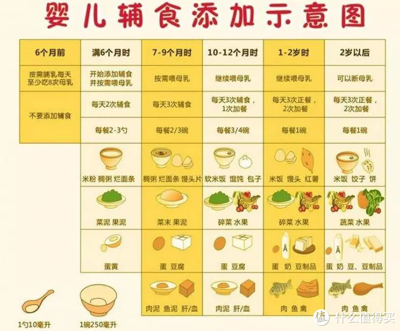 辅食怎么添加？自制辅食和外售辅食哪家强？孩子怎么吃才营养！一文详细解析