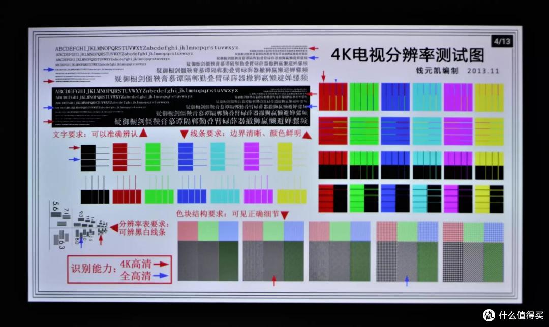 如何提升居家观影的视效?极光投影P2搭载8K超高清解码,丰富你的娱乐时光