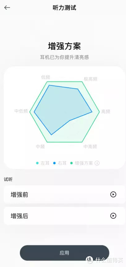 接近完美——OPPO Enco X2真无线降噪耳机上手