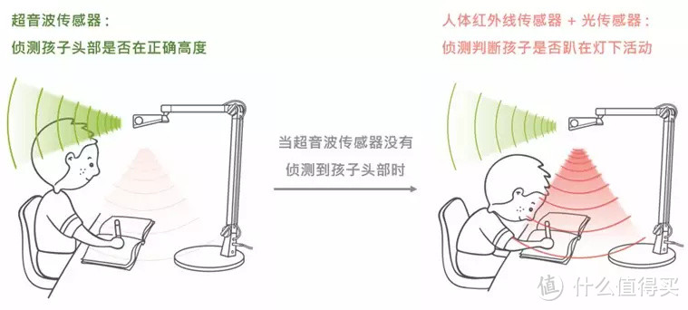孩子坐姿不正确，体态差，试试这款能“坐姿提醒”的明基MindDuo 2 Plus智能台灯吧！