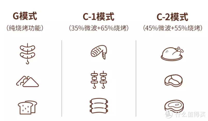 懒人有懒福，微波加烤炉—大宇微烤一体微波炉