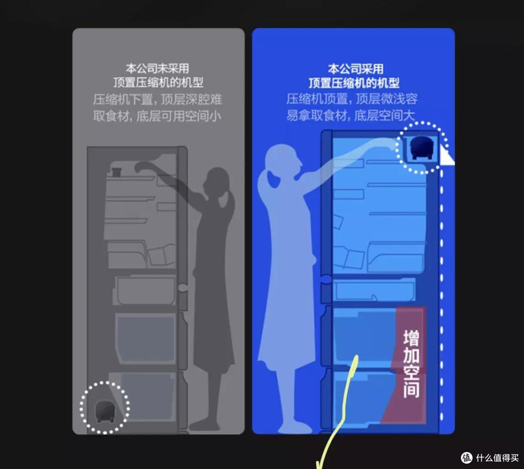 大容量，颜值高，松下NR-EE53WGB-K冰箱晒单
