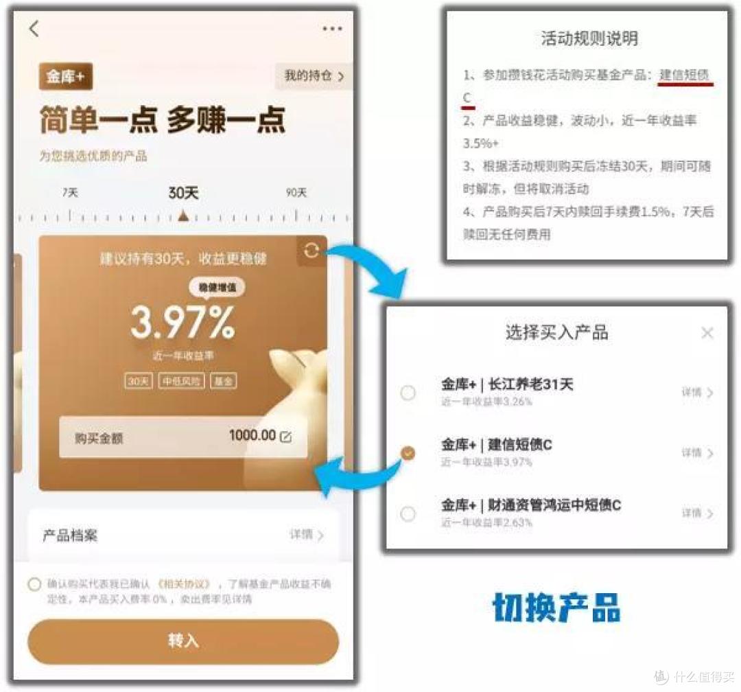 京东攒钱花返场,京豆高收益不再。
