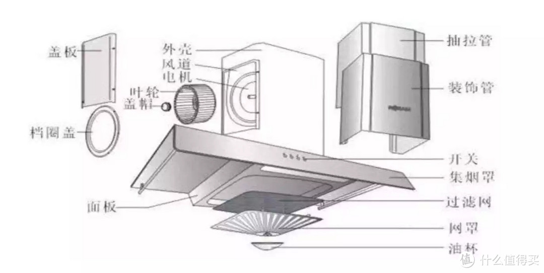 家用油烟机选购攻略来啦，全方位解读帮你选择一款称心如意的现代化油烟机