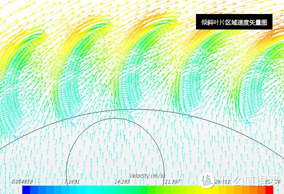 家用油烟机选购攻略来啦，全方位解读帮你选择一款称心如意的现代化油烟机