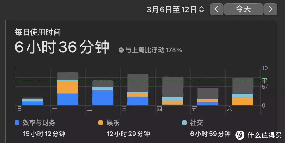 叒居家办公•每天6小时的「好用工具」分享