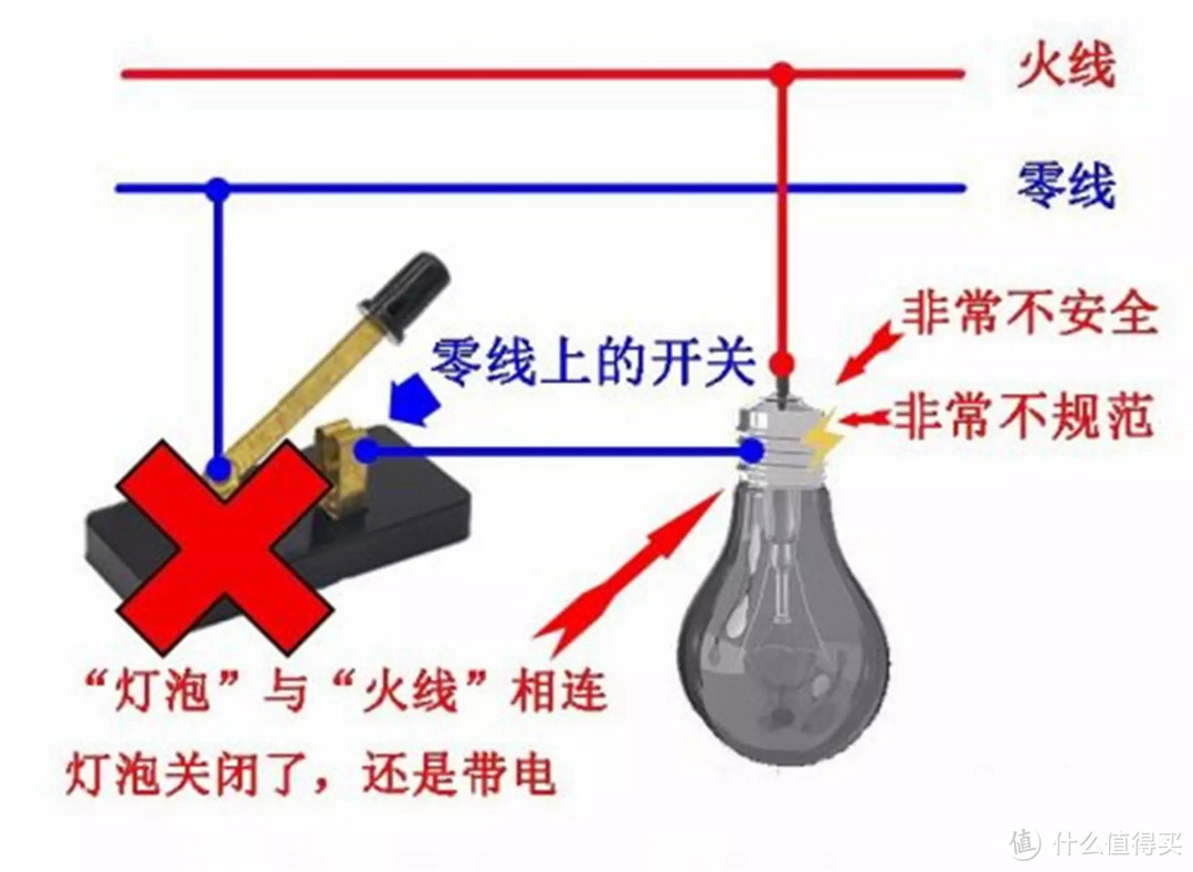 非智能灯具秒变智能，智能开关的单火版和零火版到底是怎么回事？