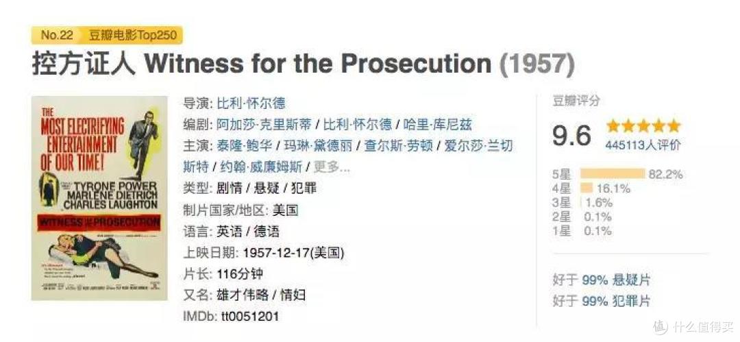 5部阿加莎克里斯蒂小说改编的英剧,周末一口气追完!