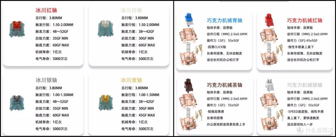 一支键盘,打开少女的心扉,小呆虫马卡龙GK84,到底有多卡哇伊!
