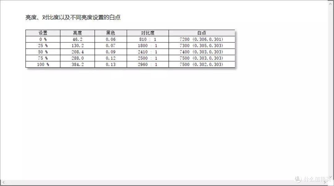 大屏、高刷、曲面：纯白主题的泰坦军团C40MQG显示器初体验
