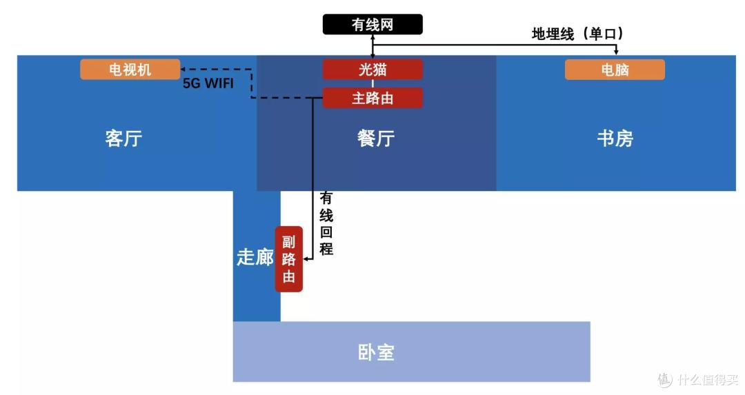 网络纯小白一天搞定NAS,谈谈零门槛搭建攻略+神器有多香