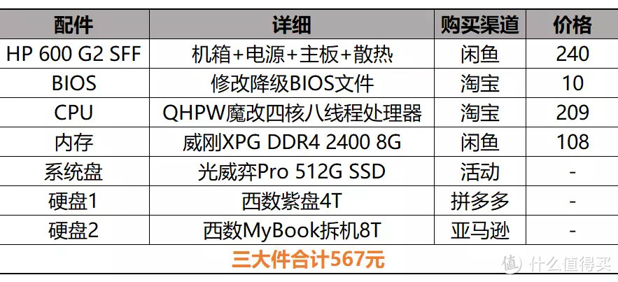 240元的SFF小主机准系统，打造低价NAS