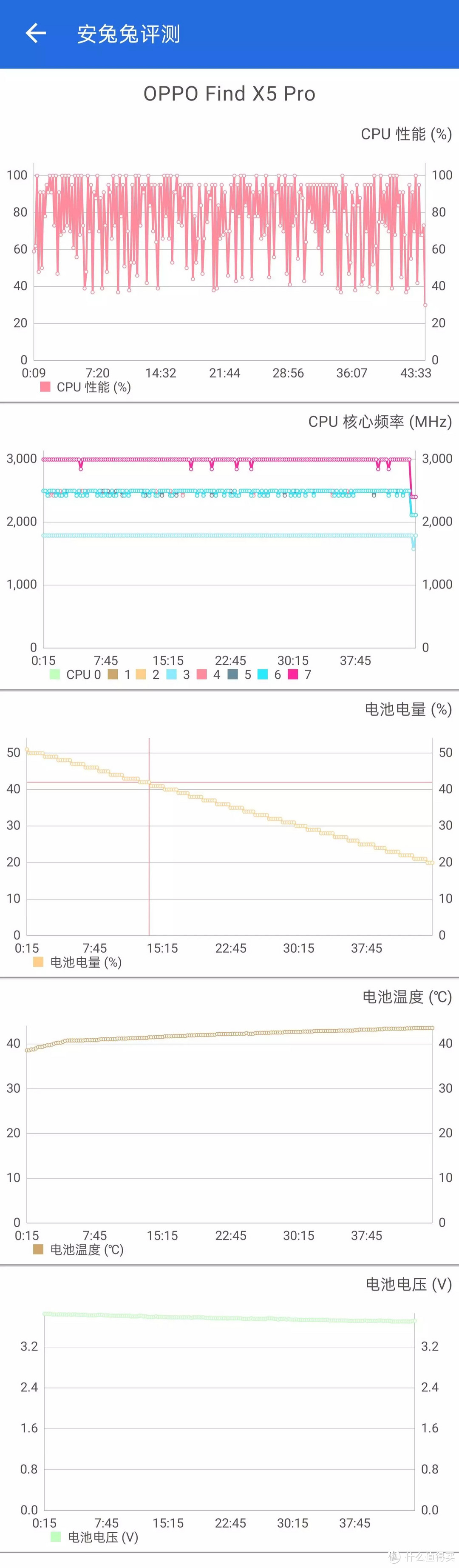 哪哪儿都不错 就是有点贵-OPPO Find X5 Pro