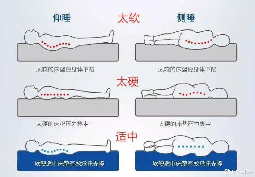 床品这样买zui省钱,五千字长文分享家装卧室那些事